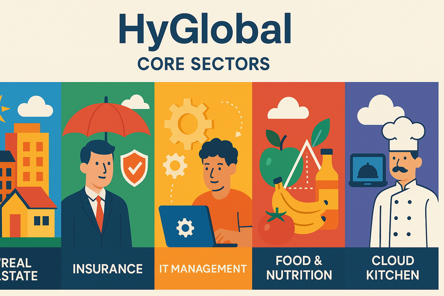 HyGlobal Consultancy Services in Hyderabad to Globe