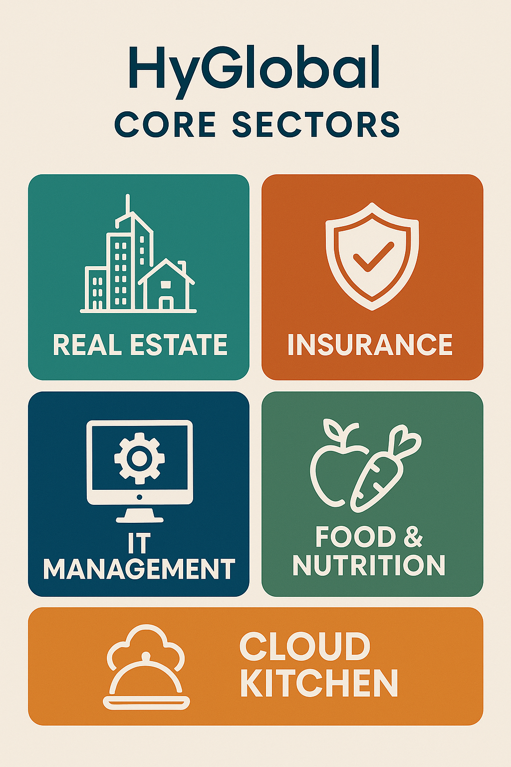 HyGlobal’s core sectors — Real Estate, Insurance, IT Management, Food & Nutrition, and Cloud Kitchen