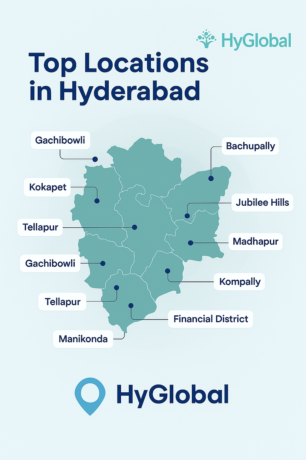 top locations in Hyderabad for real estate investment and residential living with HyGlobal